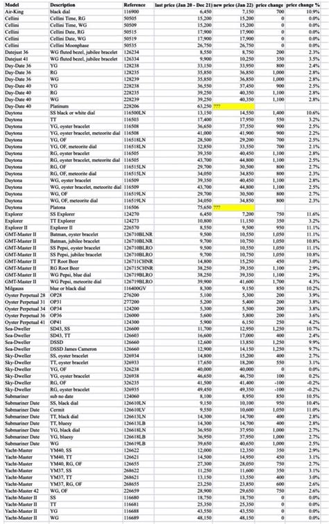 rolex price list 2022